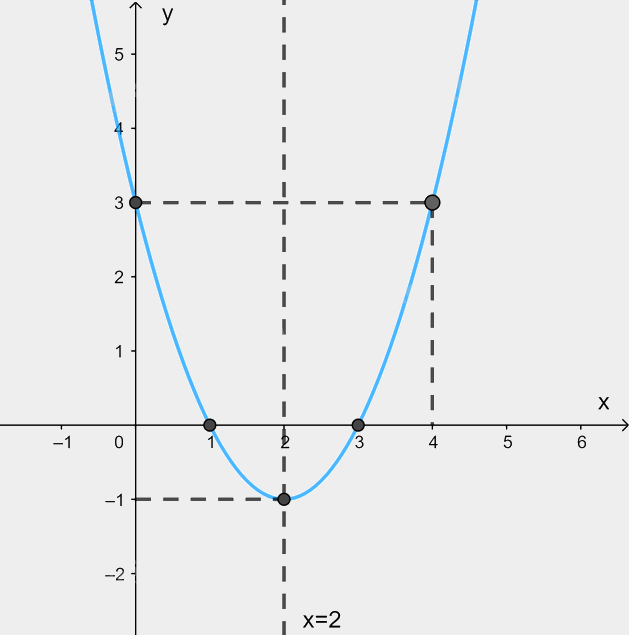 Giải mục 1 trang 26, 27 SGK Toán 12 tập 1 - Kết nối tri thức 3