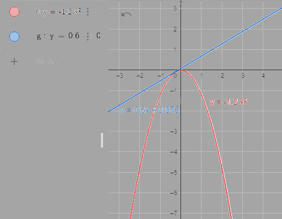 Giải mục 1 trang 27 SGK Toán 9 tập 2 - Cùng khám phá 16