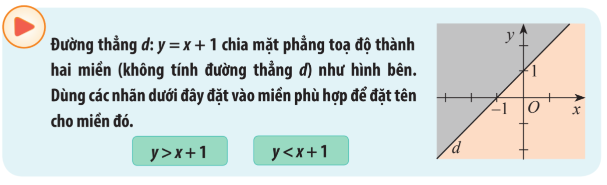 Giải mục 1 trang 29 SGK Toán 10 tập 1 - Chân trời sáng tạo 0 1