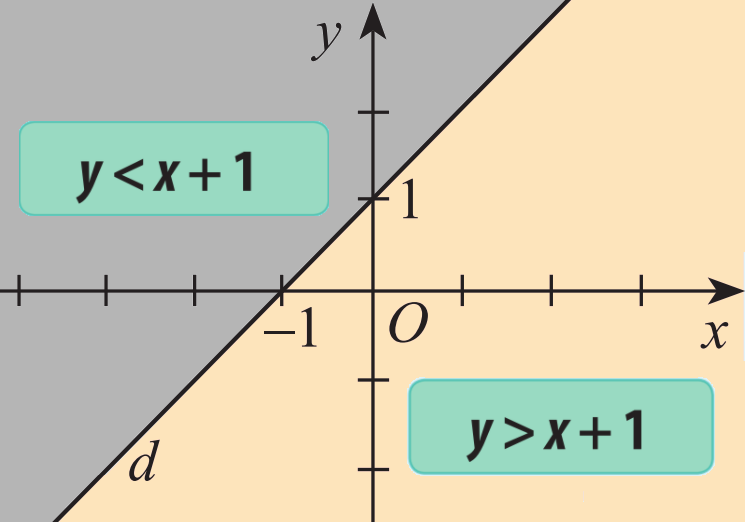 Giải mục 1 trang 29 SGK Toán 10 tập 1 - Chân trời sáng tạo 0 2
