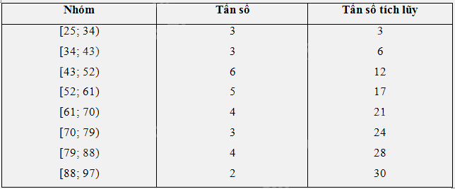 Giải mục 1 trang 3, 4, 5 SGK Toán 11 tập 2 - Cánh Diều 1