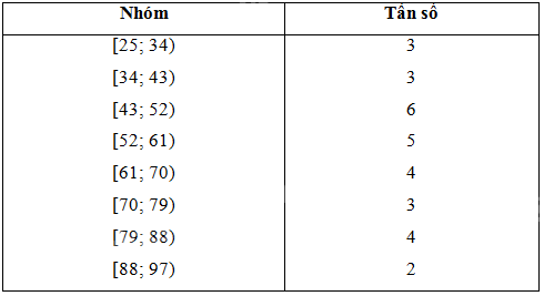 Giải mục 1 trang 3, 4, 5 SGK Toán 11 tập 2 - Cánh Diều 2