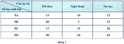 Giải mục 1 trang 3, 4 SGK Toán 9 tập 2 - Cánh diều 0 1