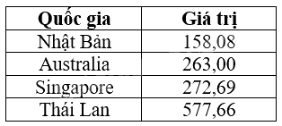 Giải mục 1 trang 3, 4 SGK Toán 9 tập 2 - Cánh diều 1 2