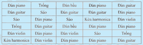 Giải mục 1 trang 31, 32, 33 SGK Toán 9 tập 2 - Chân trời sáng tạo 1