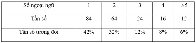 Giải mục 1 trang 31, 32, 33 SGK Toán 9 tập 2 - Chân trời sáng tạo 2 2