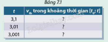 Giải mục 1 trang 33, 34, 35 SGK Toán 11 tập 2 - Cùng khám phá 1