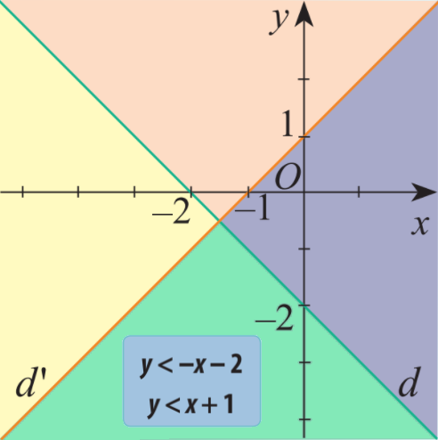 Giải mục 1 trang 33, 34 SGK Toán 10 tập 1 - Chân trời sáng tạo 2