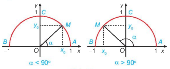 Giải mục 1 trang 34, 35 SGK Toán 10 tập 1 - Kết nối tri thức 0 1
