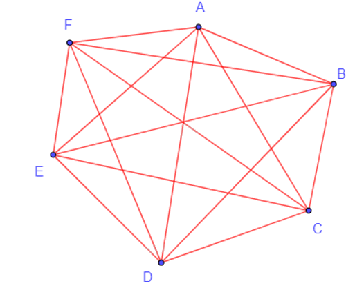 Giải mục 1 trang 35, 36, 37 Chuyên đề học tập Toán 11 - Kết nối tri thức 5 2