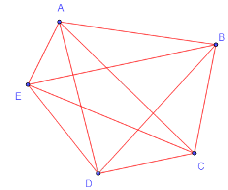 Giải mục 1 trang 35, 36, 37 Chuyên đề học tập Toán 11 - Kết nối tri thức 6