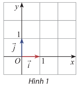 Giải mục 1 trang 38, 39, 40 SGK Toán 10 tập 2 - Chân trời sáng tạo 1 1