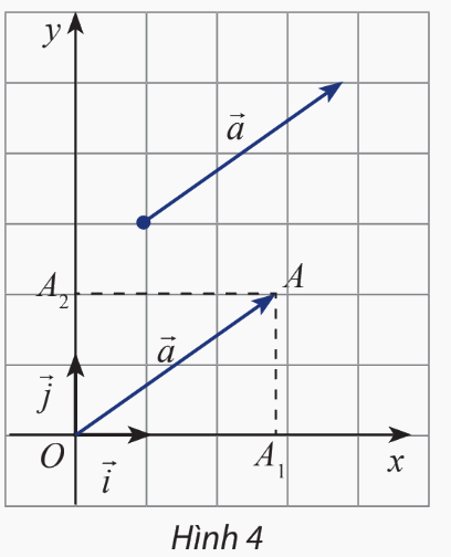 Giải mục 1 trang 38, 39, 40 SGK Toán 10 tập 2 - Chân trời sáng tạo 2 1