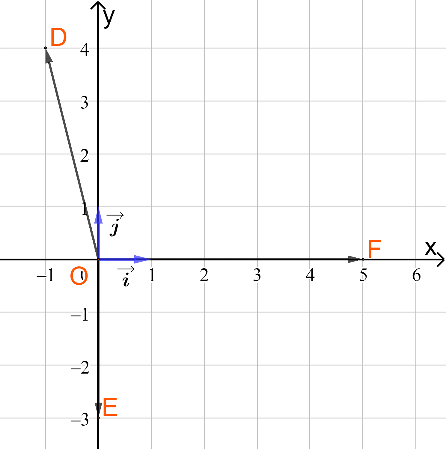 Giải mục 1 trang 38, 39, 40 SGK Toán 10 tập 2 - Chân trời sáng tạo 4 2