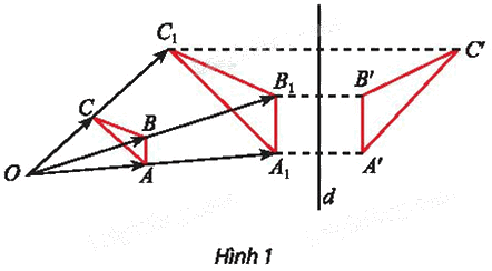 Giải mục 1 trang 38, 39 Chuyên đề học tập Toán 11 - Chân trời sáng tạo 0 1