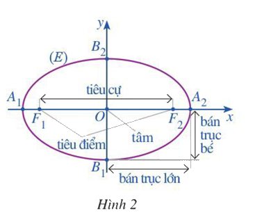 Giải mục 1 trang 39, 40 Chuyên đề học tập Toán 10 - Cánh diều 0 1