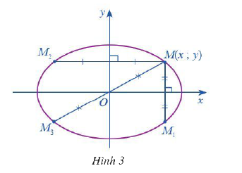 Giải mục 1 trang 39, 40 Chuyên đề học tập Toán 10 - Cánh diều 1 1