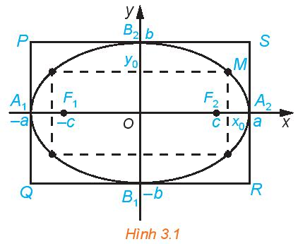 Giải mục 1 trang 40, 41 Chuyên đề học tập Toán 10 - Kết nối tri thức 2