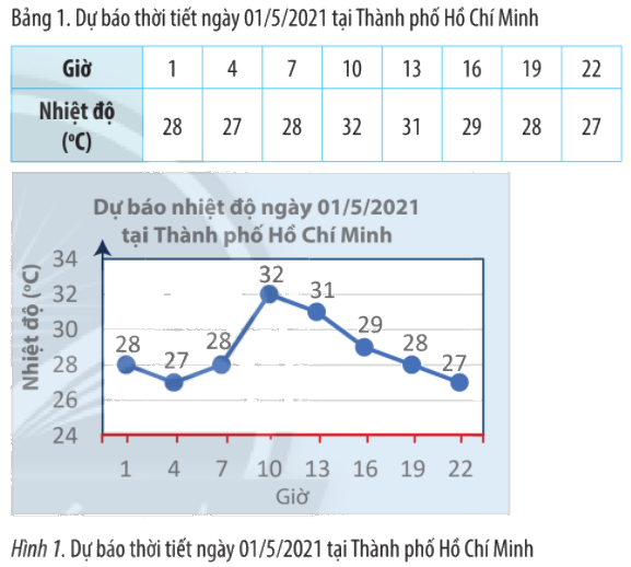 Giải mục 1 trang 41, 42, 43 SGK Toán 10 tập 1 - Chân trời sáng tạo 2