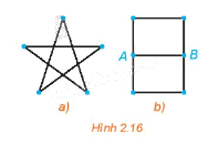 Giải mục 1 trang 41, 42 Chuyên đề học tập Toán 11 - Kết nối tri thức 0 1