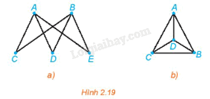 Giải mục 1 trang 41, 42 Chuyên đề học tập Toán 11 - Kết nối tri thức 1 1
