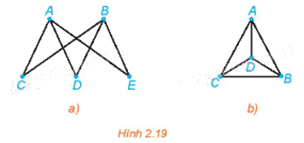 Giải mục 1 trang 41, 42 Chuyên đề học tập Toán 11 - Kết nối tri thức 2 1