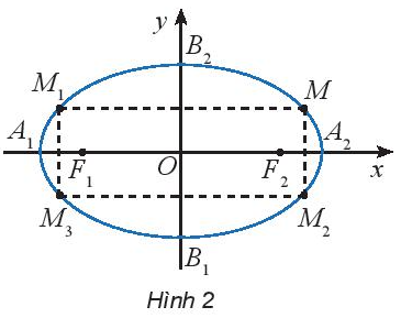 Giải mục 1 trang 42, 43 Chuyên đề học tập Toán 10 - Chân trời sáng tạo 0 1