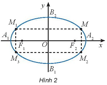 Giải mục 1 trang 42, 43 Chuyên đề học tập Toán 10 - Chân trời sáng tạo 1