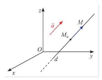 Giải mục 1 trang 44, 45, 46, 47 SGK Toán 12 tập 2 - Chân trời sáng tạo 2 1