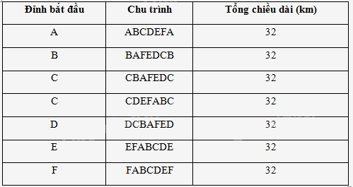Giải mục 1 trang 44, 45, 46 Chuyên đề học tập Toán 11 - Cánh diều 3 2