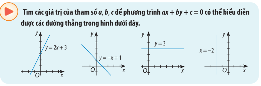 Giải mục 1 trang 46, 47, 48, 49, 50, 51 SGK Toán 10 tập 2 - Chân trời sáng tạo 1