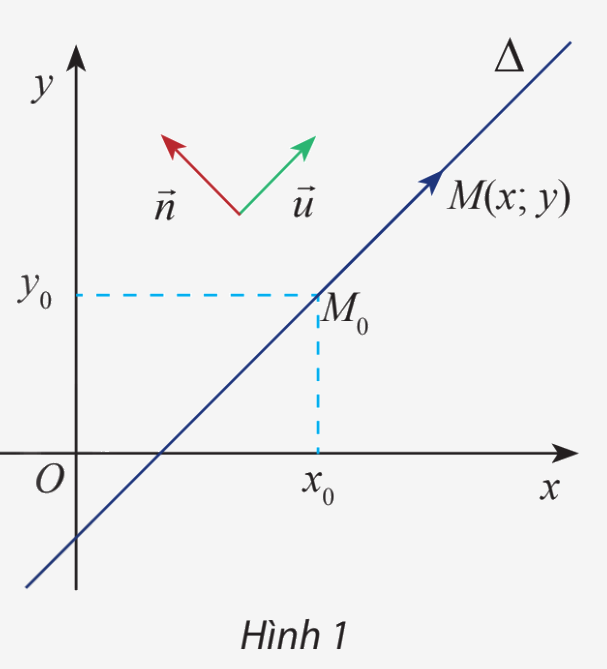 Giải mục 1 trang 46, 47, 48, 49, 50, 51 SGK Toán 10 tập 2 - Chân trời sáng tạo 1 1