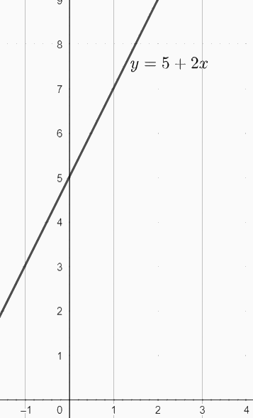 Giải mục 1 trang 46, 47, 48, 49, 50, 51 SGK Toán 10 tập 2 - Chân trời sáng tạo 9 2