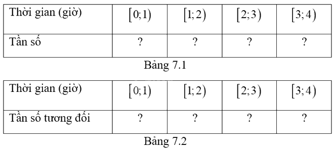 Giải mục 1 trang 46, 47, 48 SGK Toán 9 tập 2 - Kết nối tri thức 0 1