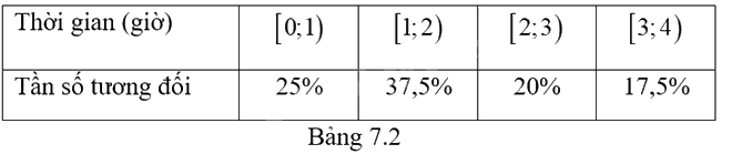 Giải mục 1 trang 46, 47, 48 SGK Toán 9 tập 2 - Kết nối tri thức 0 4