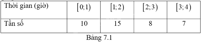 Giải mục 1 trang 46, 47, 48 SGK Toán 9 tập 2 - Kết nối tri thức 3