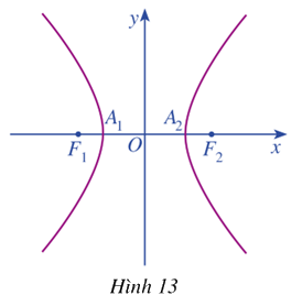 Giải mục 1 trang 49 Chuyên đề học tập Toán 10 - Cánh diều 0 1
