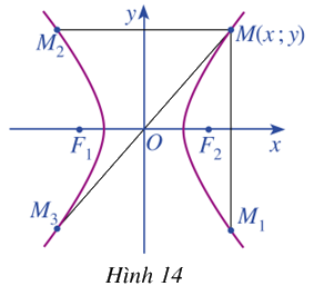 Giải mục 1 trang 49 Chuyên đề học tập Toán 10 - Cánh diều 1 1