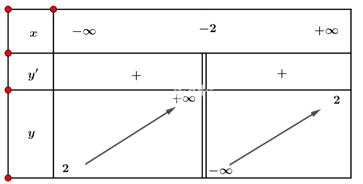 Giải mục 1 trang 5, 6, 7 SGK Toán 12 tập 1 - Cánh diều 5 1
