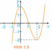 Giải mục 1 trang 5,6,7 SGK Toán 12 tập 1 - Kết nối tri thức 1 1