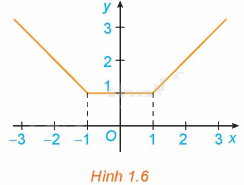 Giải mục 1 trang 5,6,7 SGK Toán 12 tập 1 - Kết nối tri thức 3