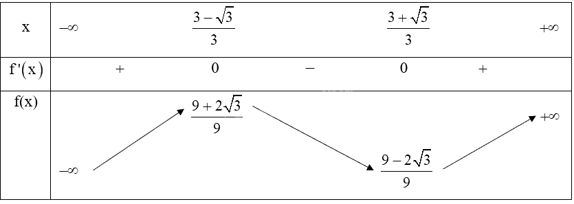 Giải mục 1 trang 5,6,7 SGK Toán 12 tập 1 - Kết nối tri thức 4