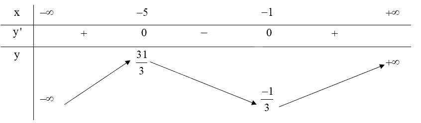 Giải mục 1 trang 5,6,7 SGK Toán 12 tập 1 - Kết nối tri thức 5
