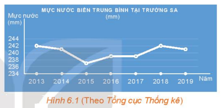 Giải mục 1 trang 5, 6 SGK Toán 10 tập 2 - Kết nối tri thức 2