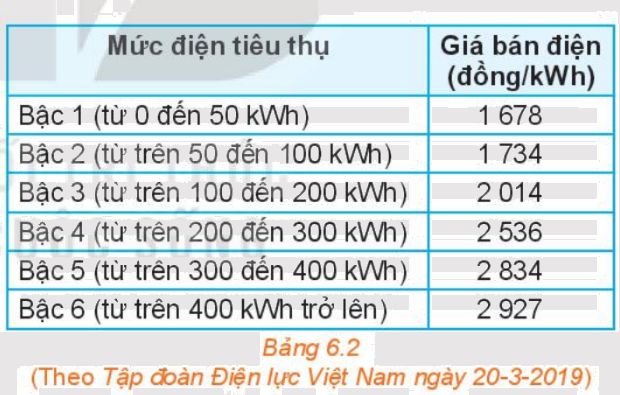Giải mục 1 trang 5, 6 SGK Toán 10 tập 2 - Kết nối tri thức 3