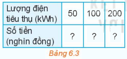 Giải mục 1 trang 5, 6 SGK Toán 10 tập 2 - Kết nối tri thức 3 2