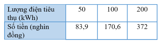 Giải mục 1 trang 5, 6 SGK Toán 10 tập 2 - Kết nối tri thức 5