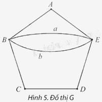 Giải mục 1 trang 50, 51, 52, 53, 54 Chuyên đề học tập Toán 11 - Chân trời sáng tạo 1 1