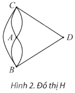 Giải mục 1 trang 50, 51, 52, 53, 54 Chuyên đề học tập Toán 11 - Chân trời sáng tạo 2