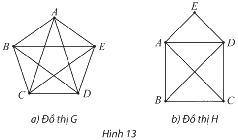 Giải mục 1 trang 50, 51, 52, 53, 54 Chuyên đề học tập Toán 11 - Chân trời sáng tạo 3 1